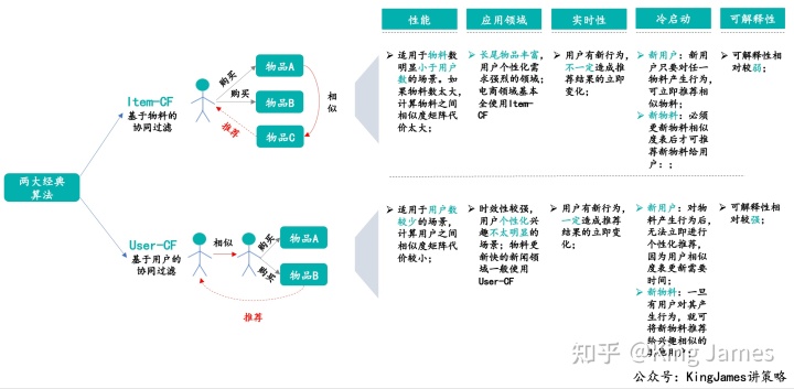 产品经理，产品经理网站